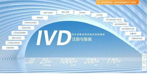 IVD注冊實用信息大全 法規(guī)查詢、產(chǎn)品注冊與信息咨詢一站式指南